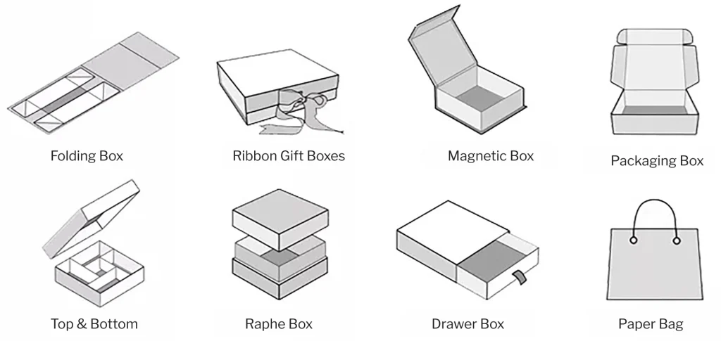 Illustrations of different packaging box types including folding box, ribbon gift box, magnetic box, packaging box, top & bottom box, raphe box, drawer box, and paper bag.